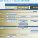 Tools & Energy Instruments On Finance